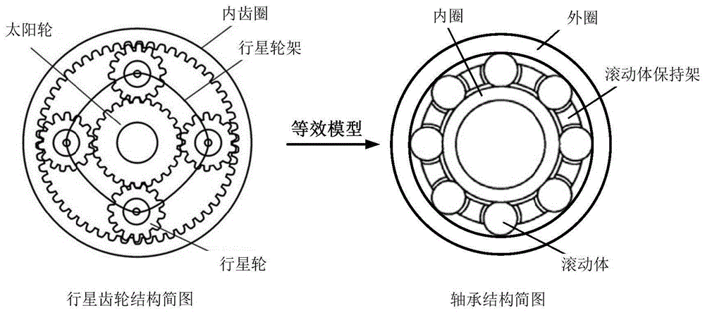 Analysis Method of Vibration Spectrum Characteristics Based on Equivalent Bearing Model of Planetary Gear Structure