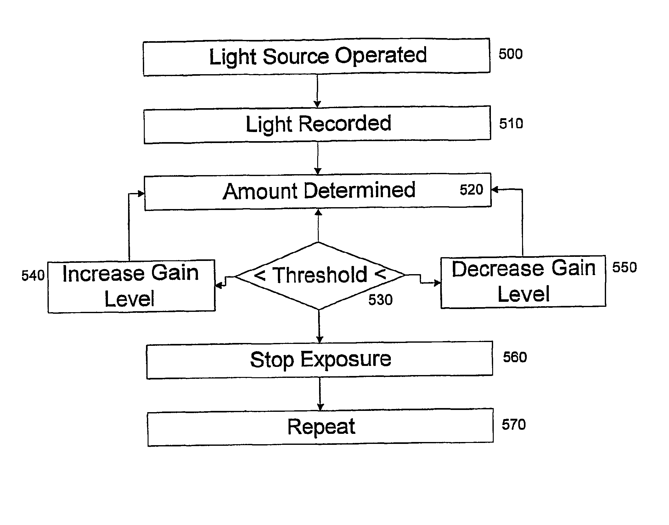 Apparatus and method for light control in an in-vivo imaging device