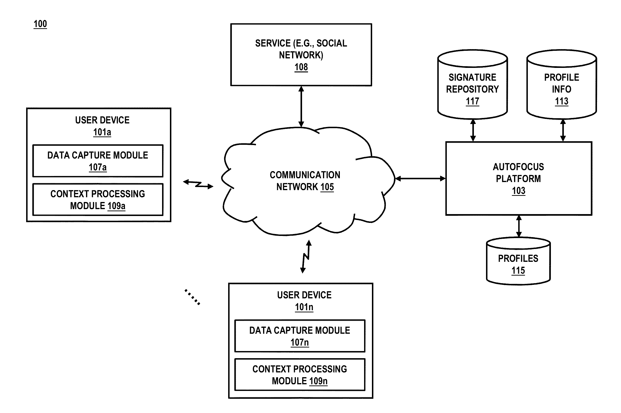 Method and system for establishing autofocus based on priority