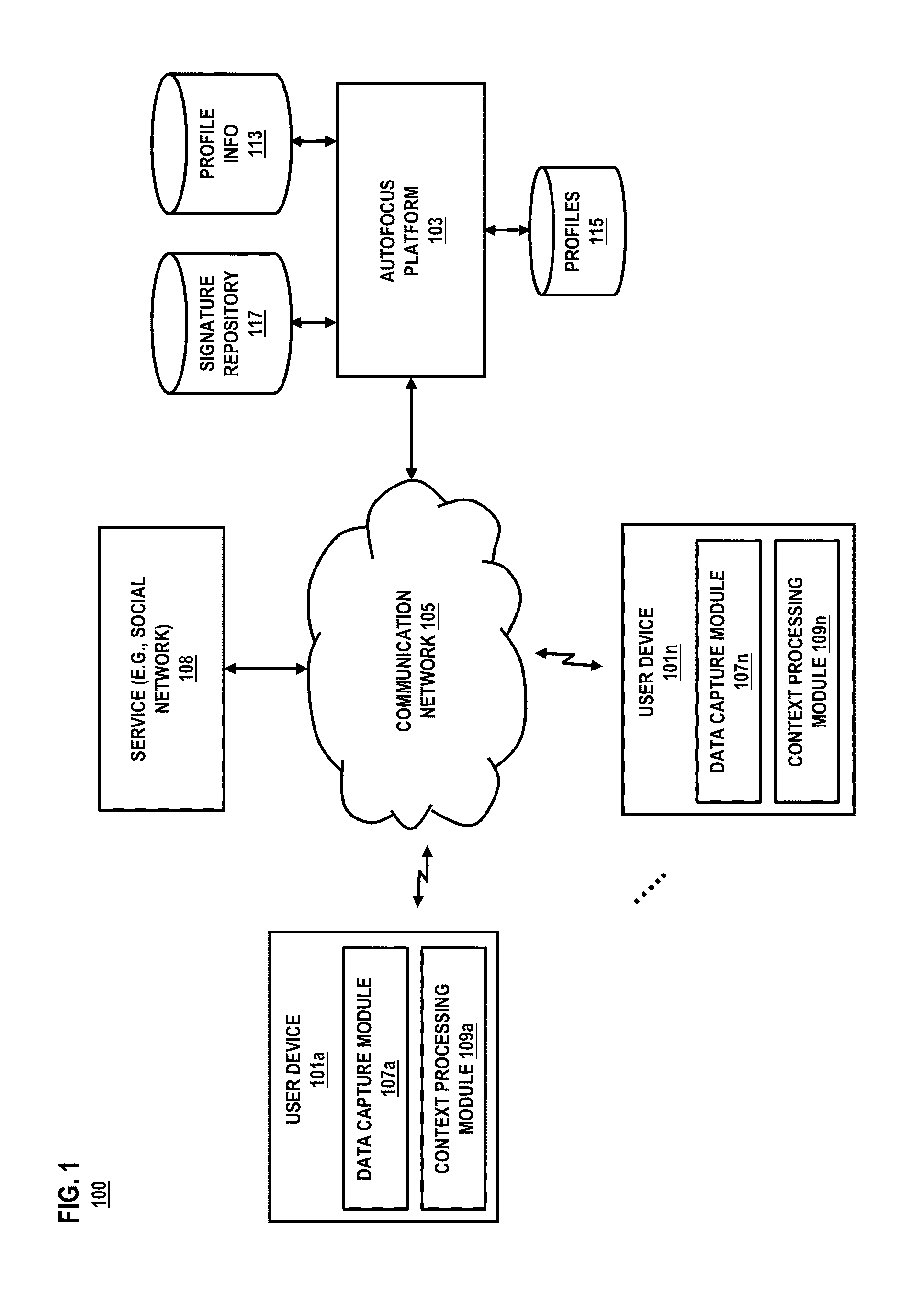 Method and system for establishing autofocus based on priority