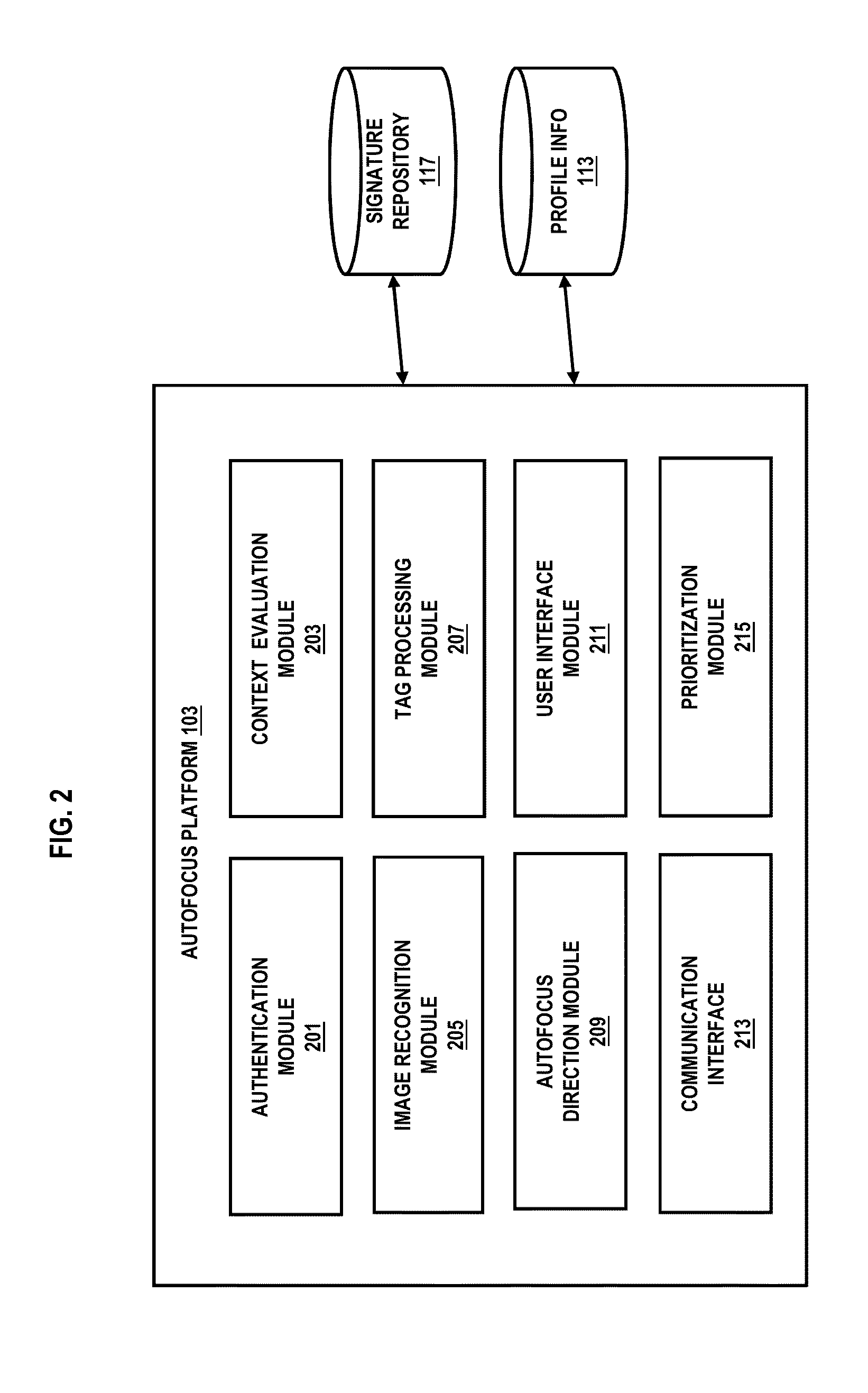 Method and system for establishing autofocus based on priority