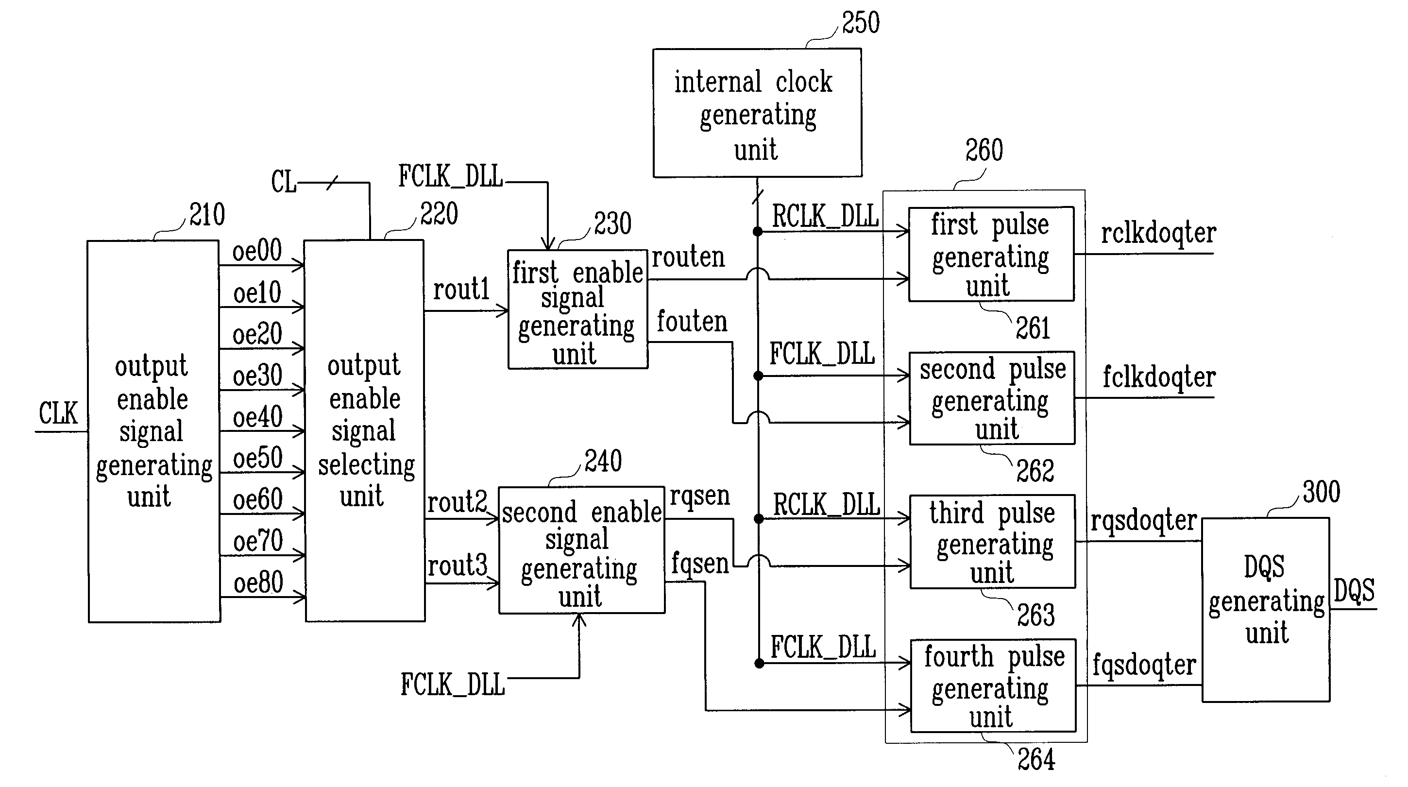 Circuit for generating data strobe signal in DDR memory device, and method therefor