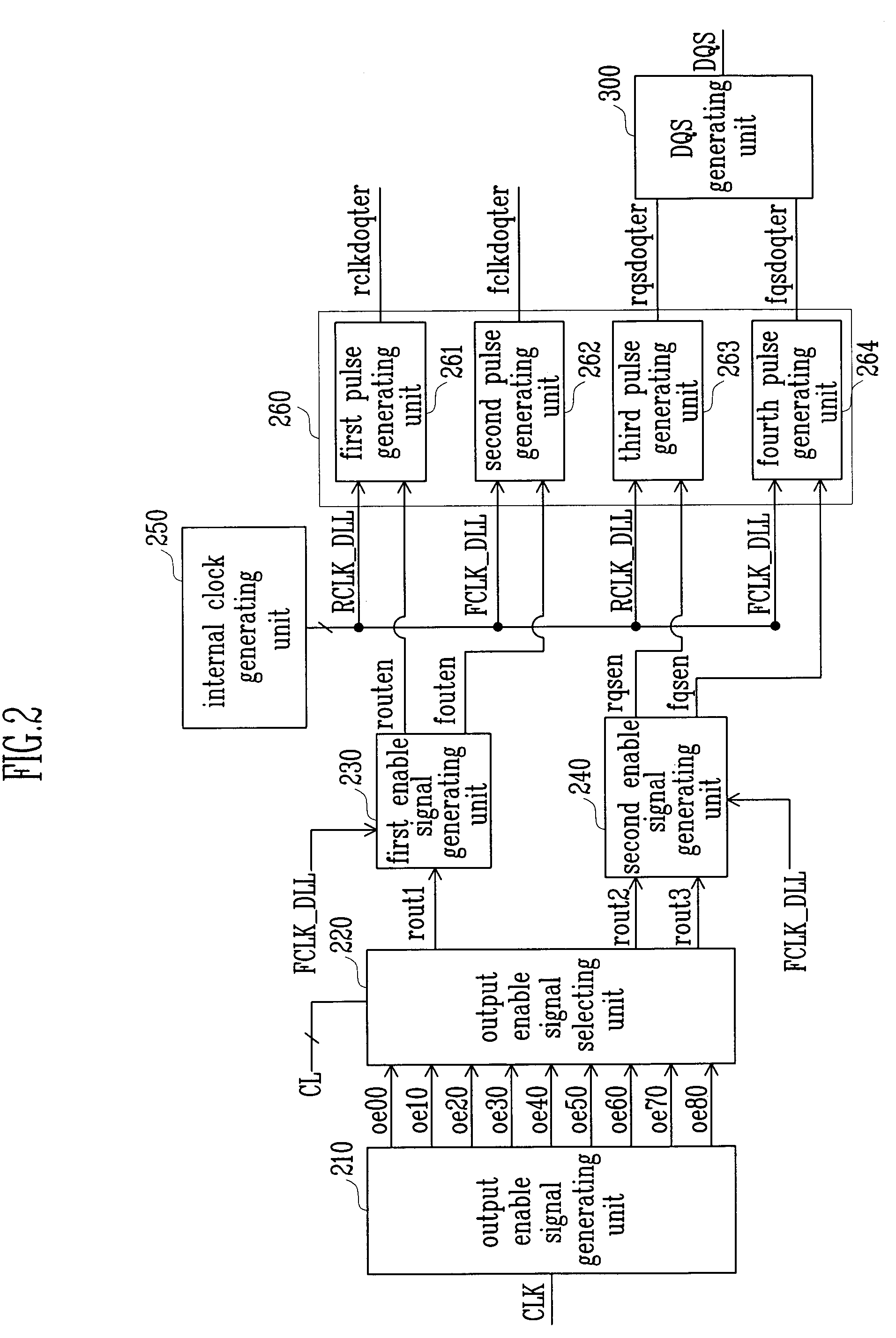 Circuit for generating data strobe signal in DDR memory device, and method therefor