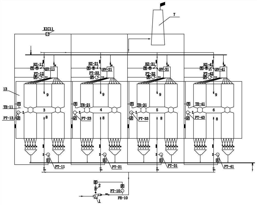 Automatic control device of active coke adsorption tower flue gas balance system