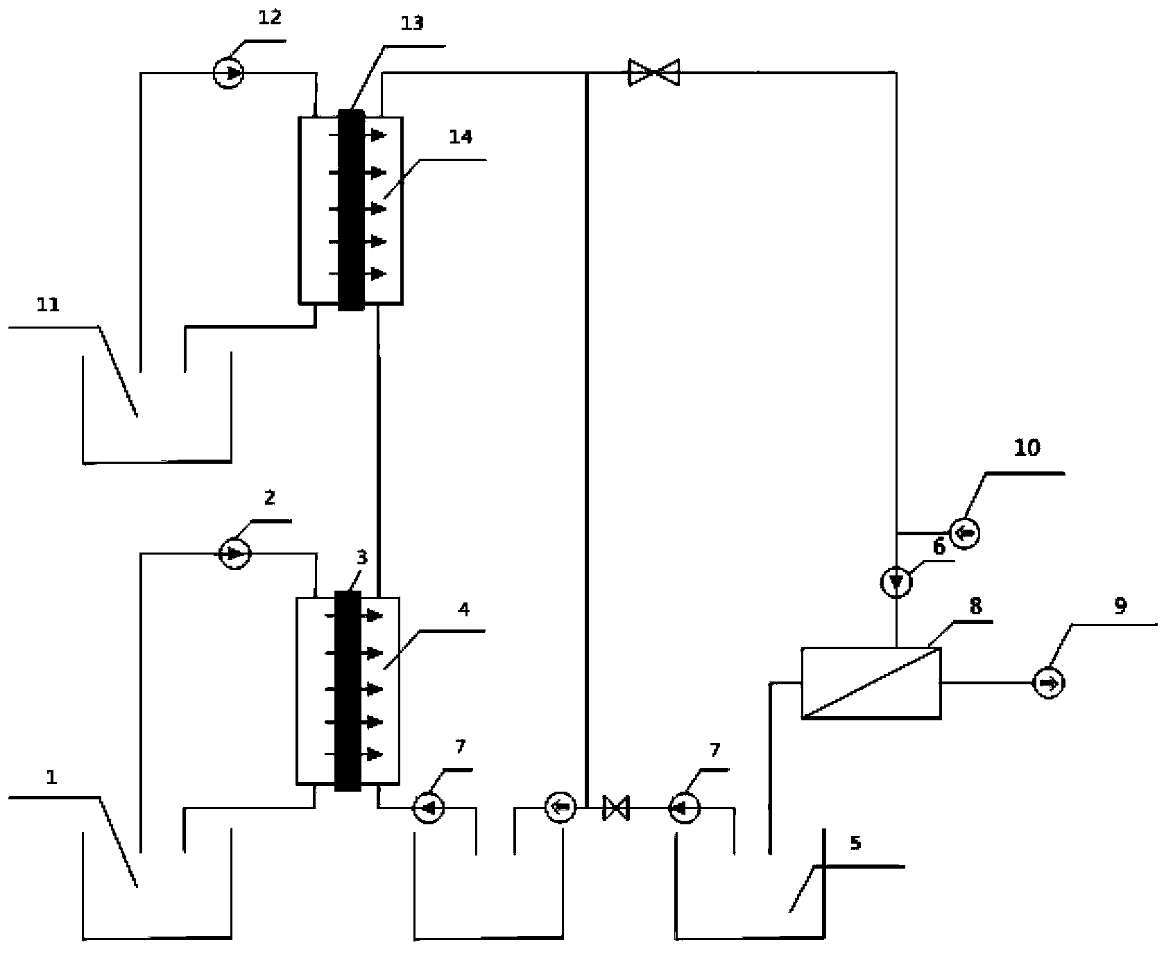 Method and apparatus for treatment of concentrated reverse osmosis drainage through coupled forward osmosis and reverse osmosis