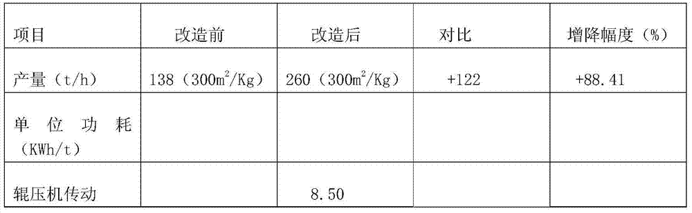 Cement grinding expert optimization system