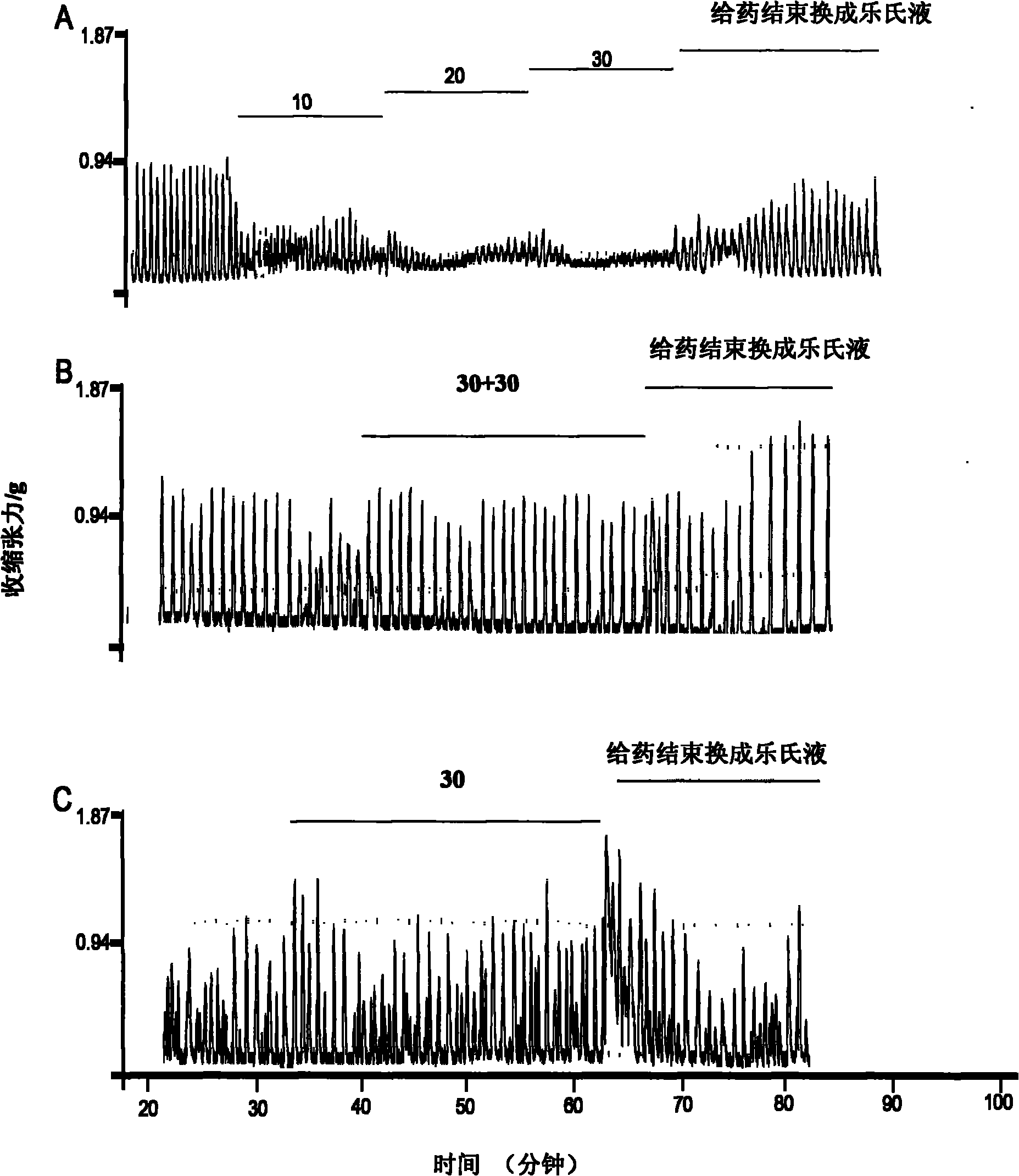 Application of taurine and pharmaceutically acceptable salt thereof to preparing uterine contraction inhibition drug