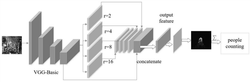 A Video Image-Based Approach for Crowd Counting and Future Traffic Prediction