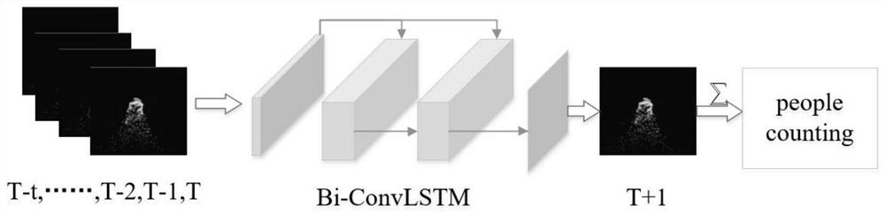 A Video Image-Based Approach for Crowd Counting and Future Traffic Prediction