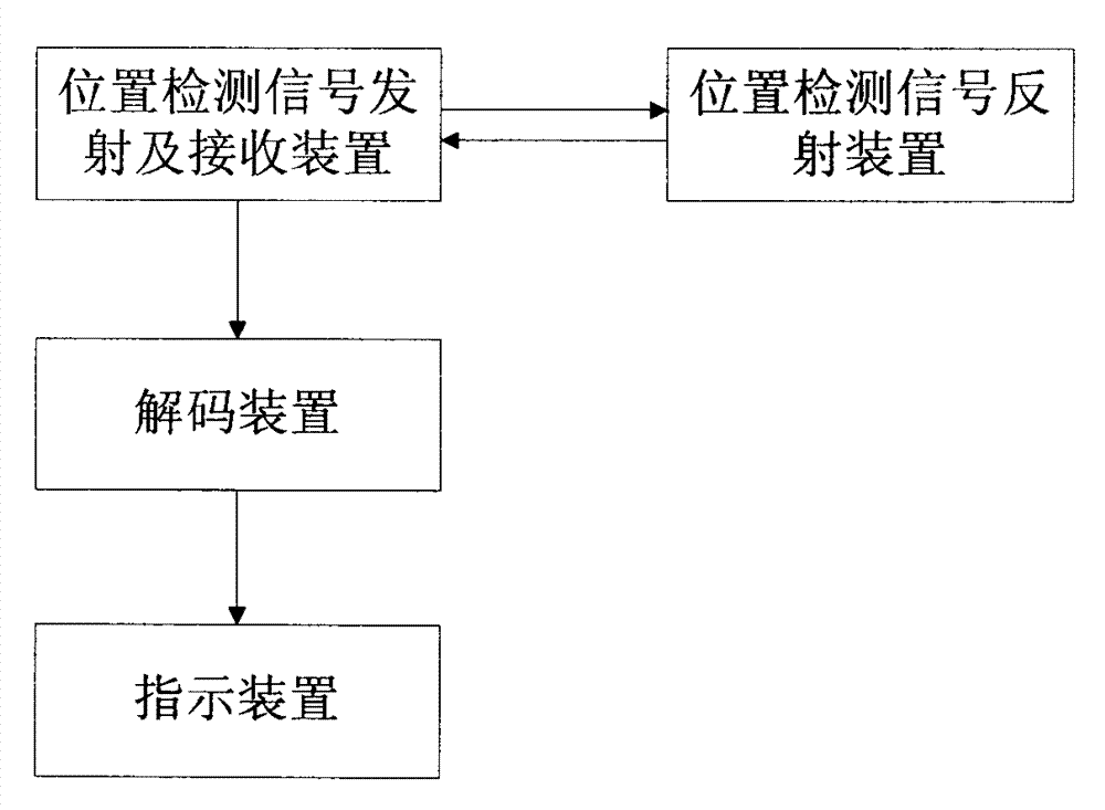 Continuous zoom lens with magnification adjustment indicating device