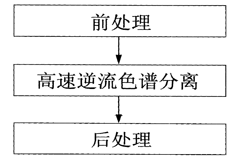A kind of preparation method of high-purity paclitaxel compound