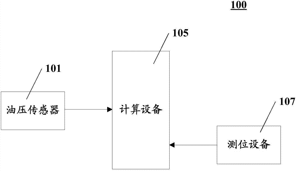 Ingredient weighing metering device and method for material self-loading mixer
