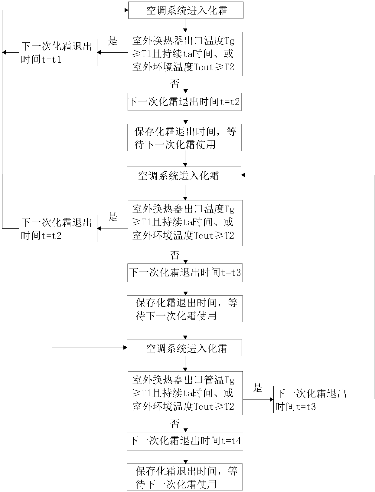 Air conditioner system and defrosting control method and device thereof