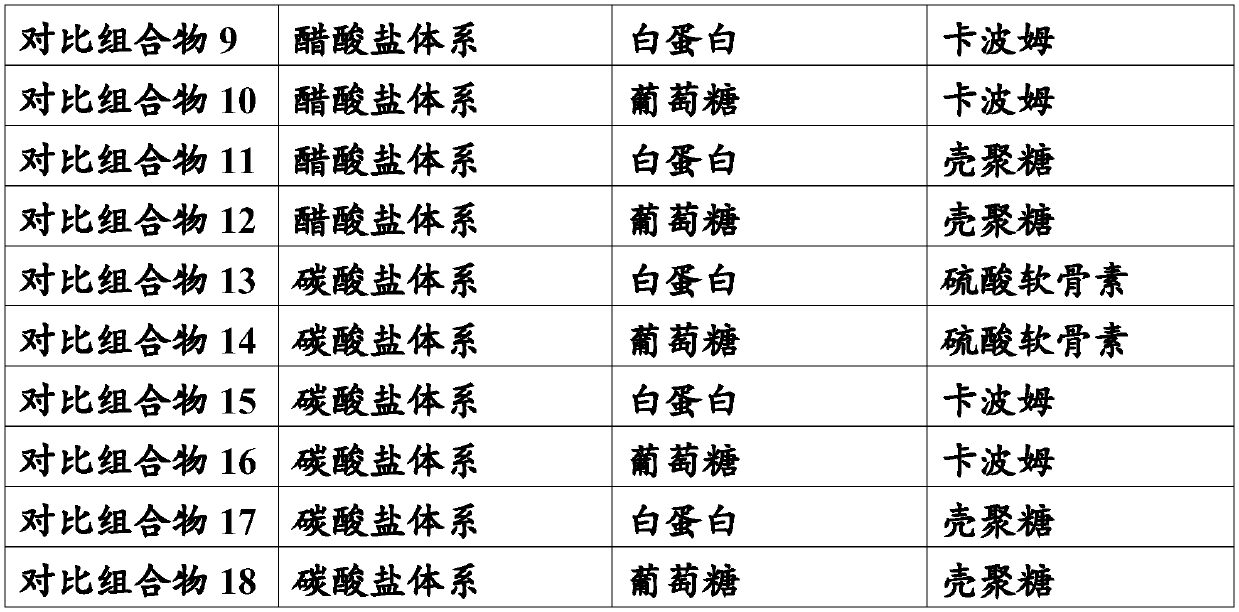 Composition for enhancing drug safety and clinical efficacy of low concentration atropines