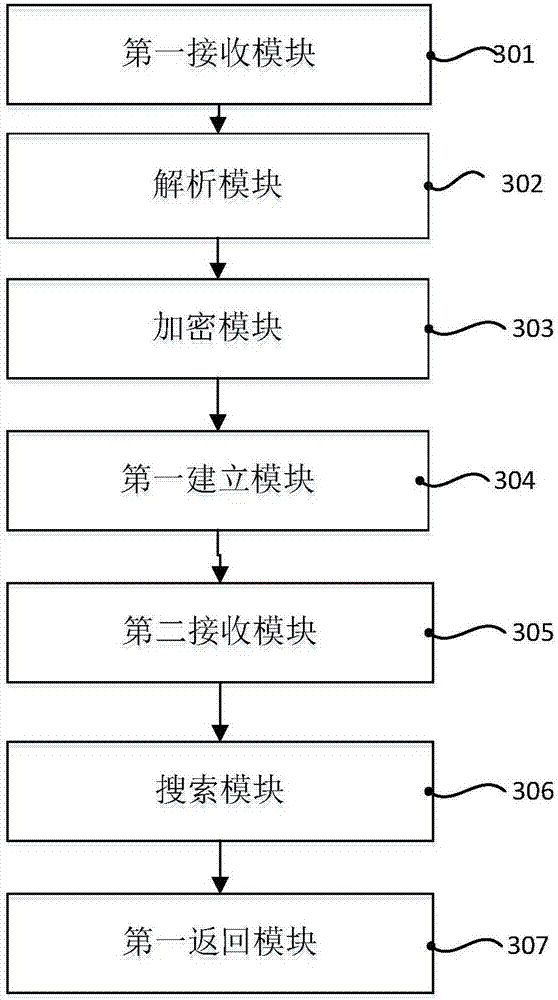 Application-oriented ciphertext search method, apparatus and system, and agent server