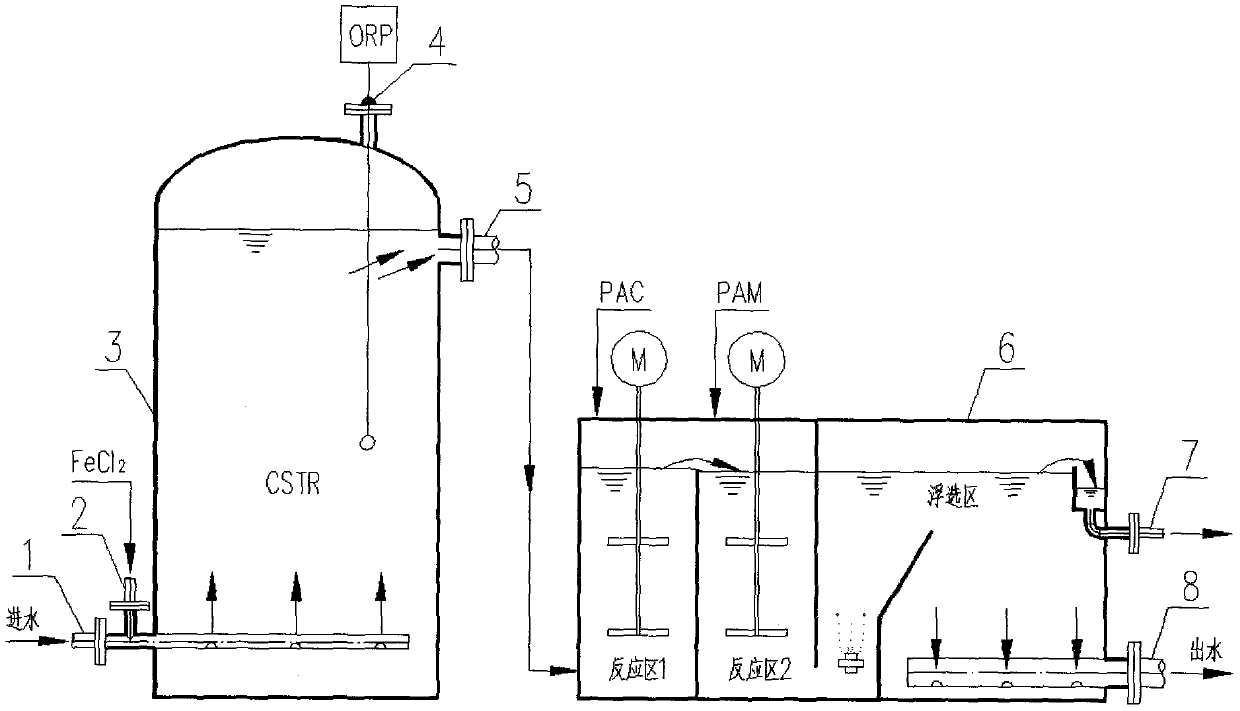 Papermaking wastewater pretreatment process adopting chemical dosing type CSTR and coagulation air floatation