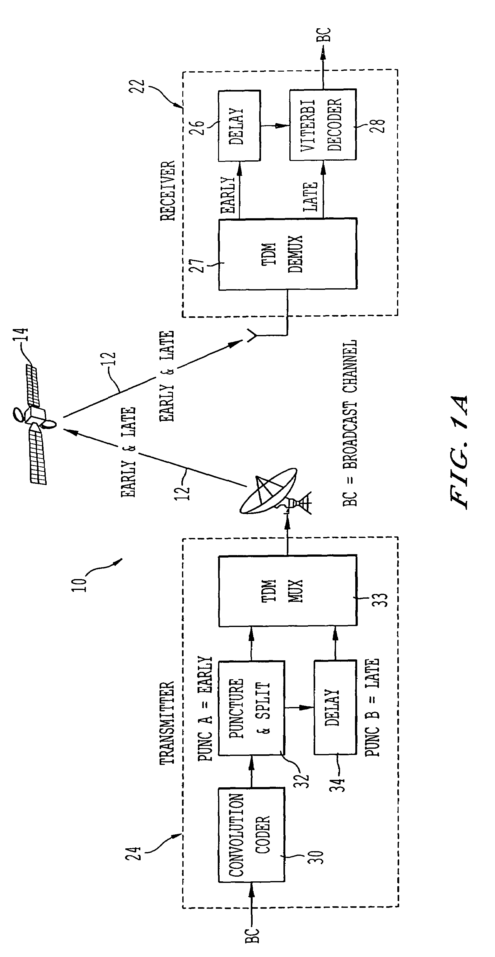 Method and apparatus for mobile platform reception and synchronization in direct digital satellite broadcast system