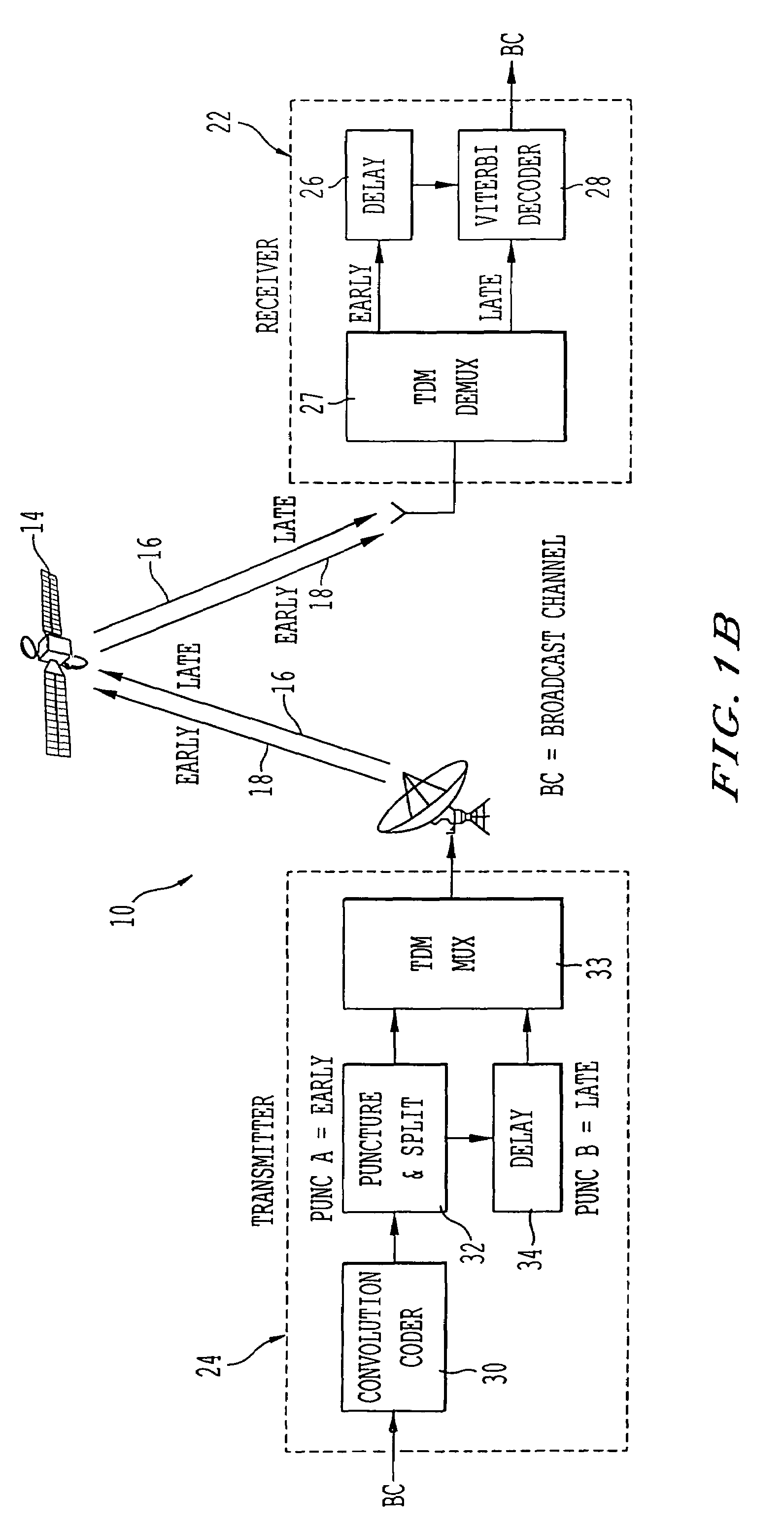 Method and apparatus for mobile platform reception and synchronization in direct digital satellite broadcast system