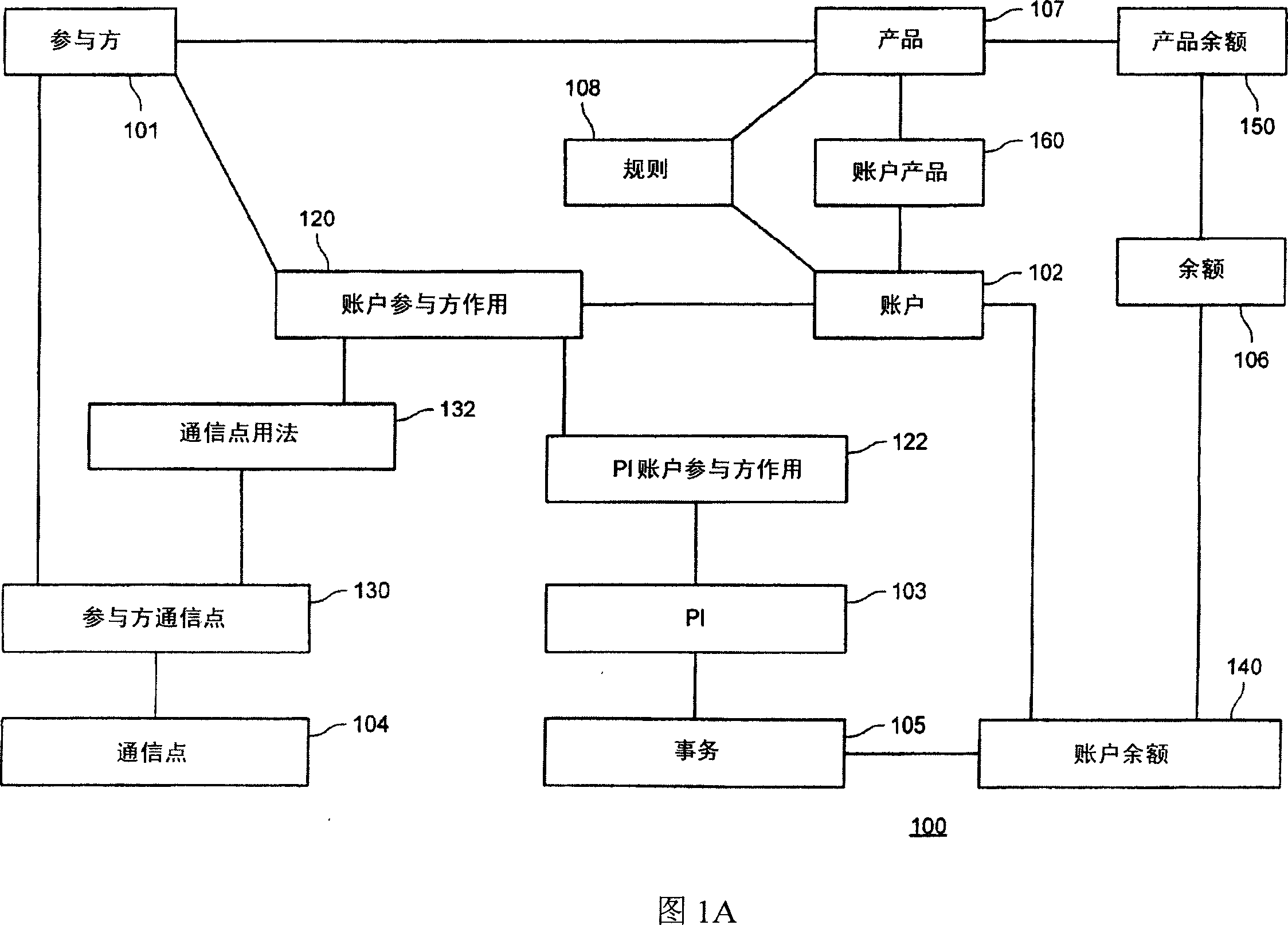 System and methods for transaction processing