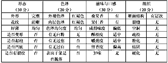 Fermented mulberry short biscuits and preparation method thereof