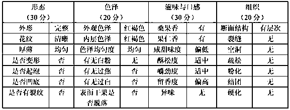 Fermented mulberry short biscuits and preparation method thereof