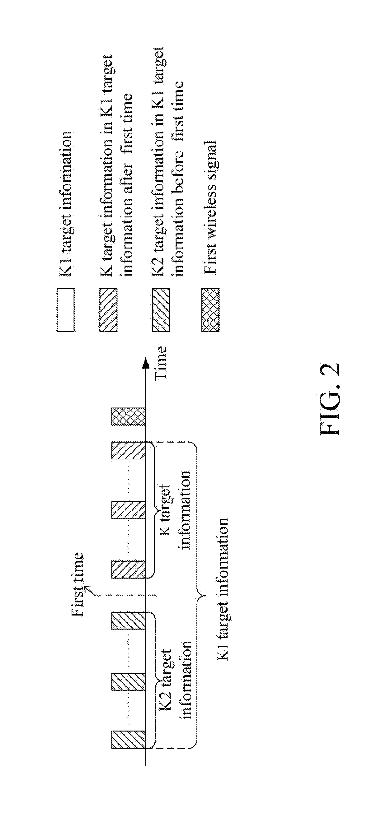 Method and device for power adjustment in ue and base station