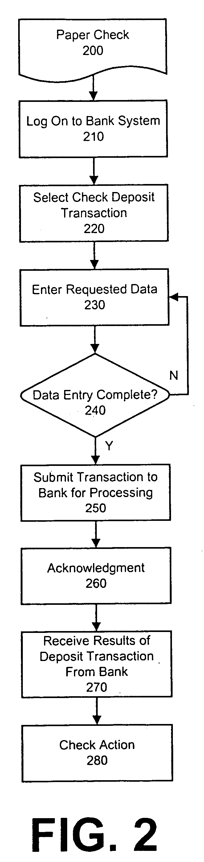 System and method for electronic deposit of third-party checks by non-commercial banking customers from remote locations