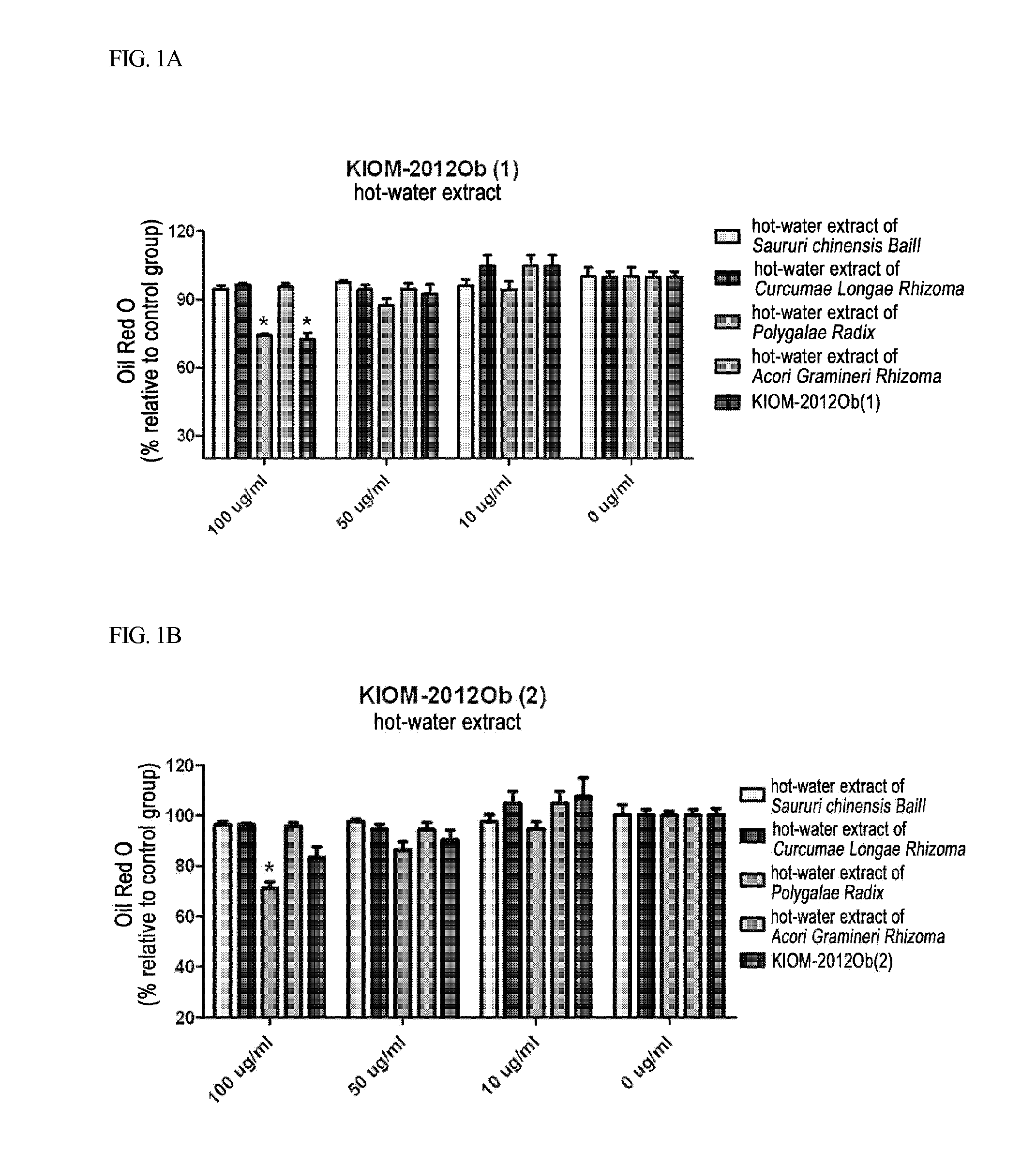 Pharmaceutical Composition for Anti-Obesity Comprising Complex Extracts, Including Saururi Chinensis Baill. Extract, Curcumae Longae Rhizoma Extract and Polygalae Radix Extract