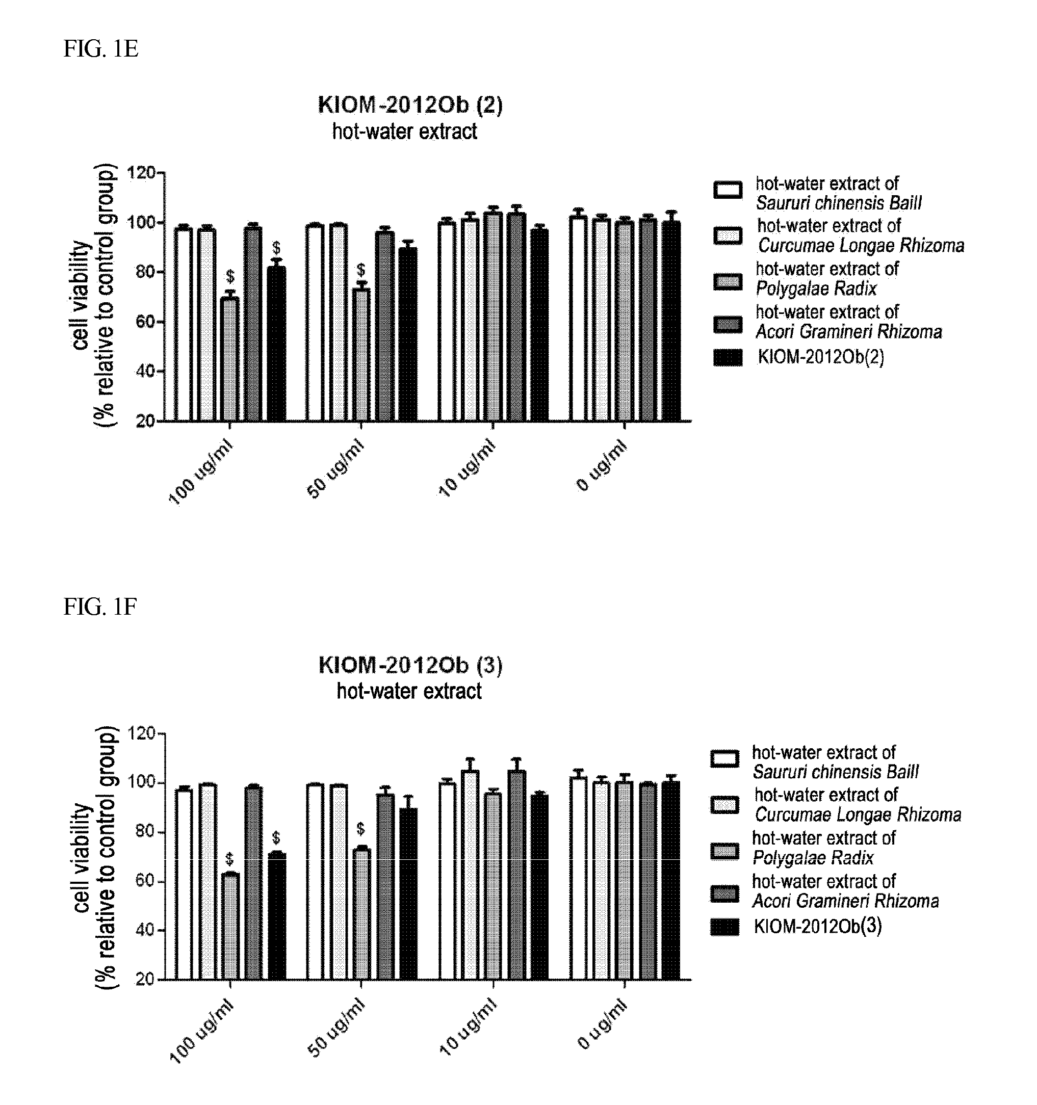 Pharmaceutical Composition for Anti-Obesity Comprising Complex Extracts, Including Saururi Chinensis Baill. Extract, Curcumae Longae Rhizoma Extract and Polygalae Radix Extract