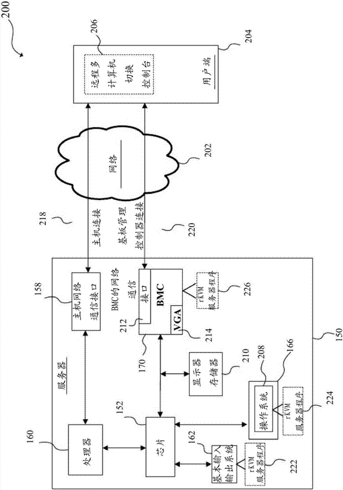Storage device, system and method of remote keyboard-video-mouse technologies