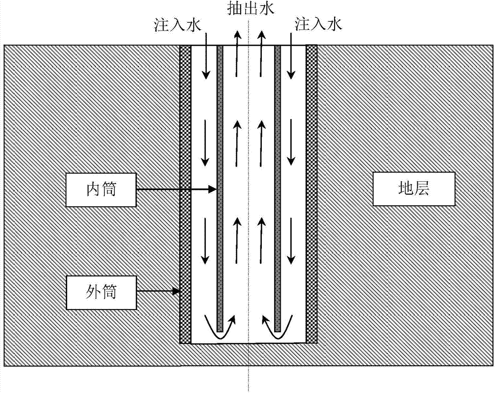 Method for evaluating terrestrial heat single-well stratum thermal property distribution