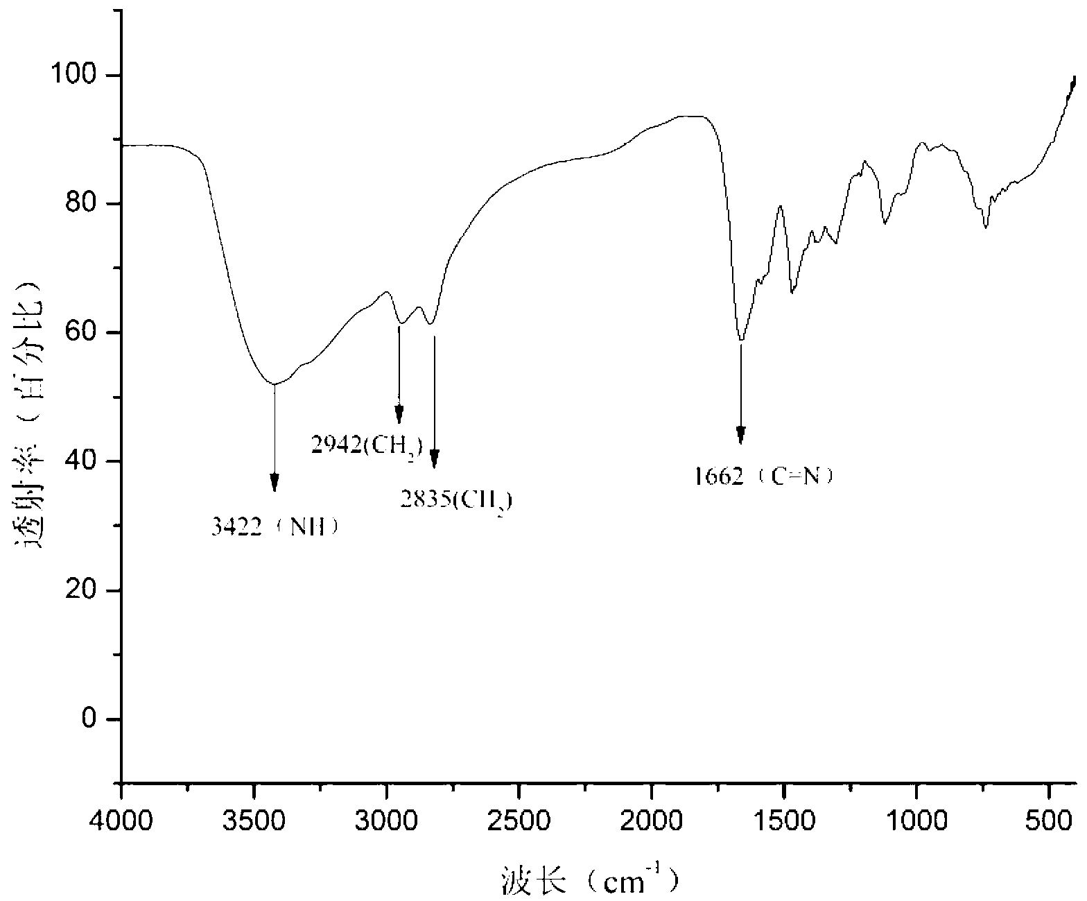 Low molecular weight polyetherimide (PEI) derivative, preparation method and application thereof