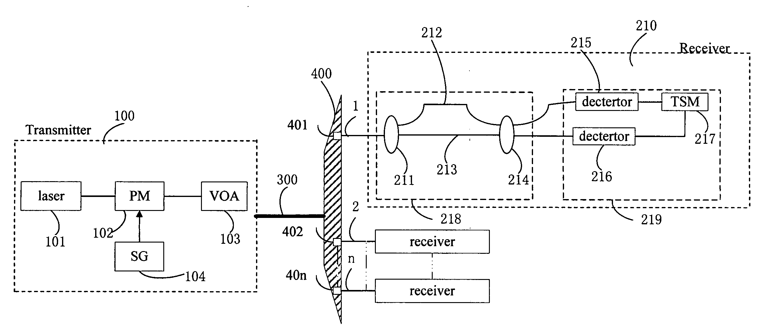 Methods and system for quantum key distribution over multi-user WDM network with wavelength routing