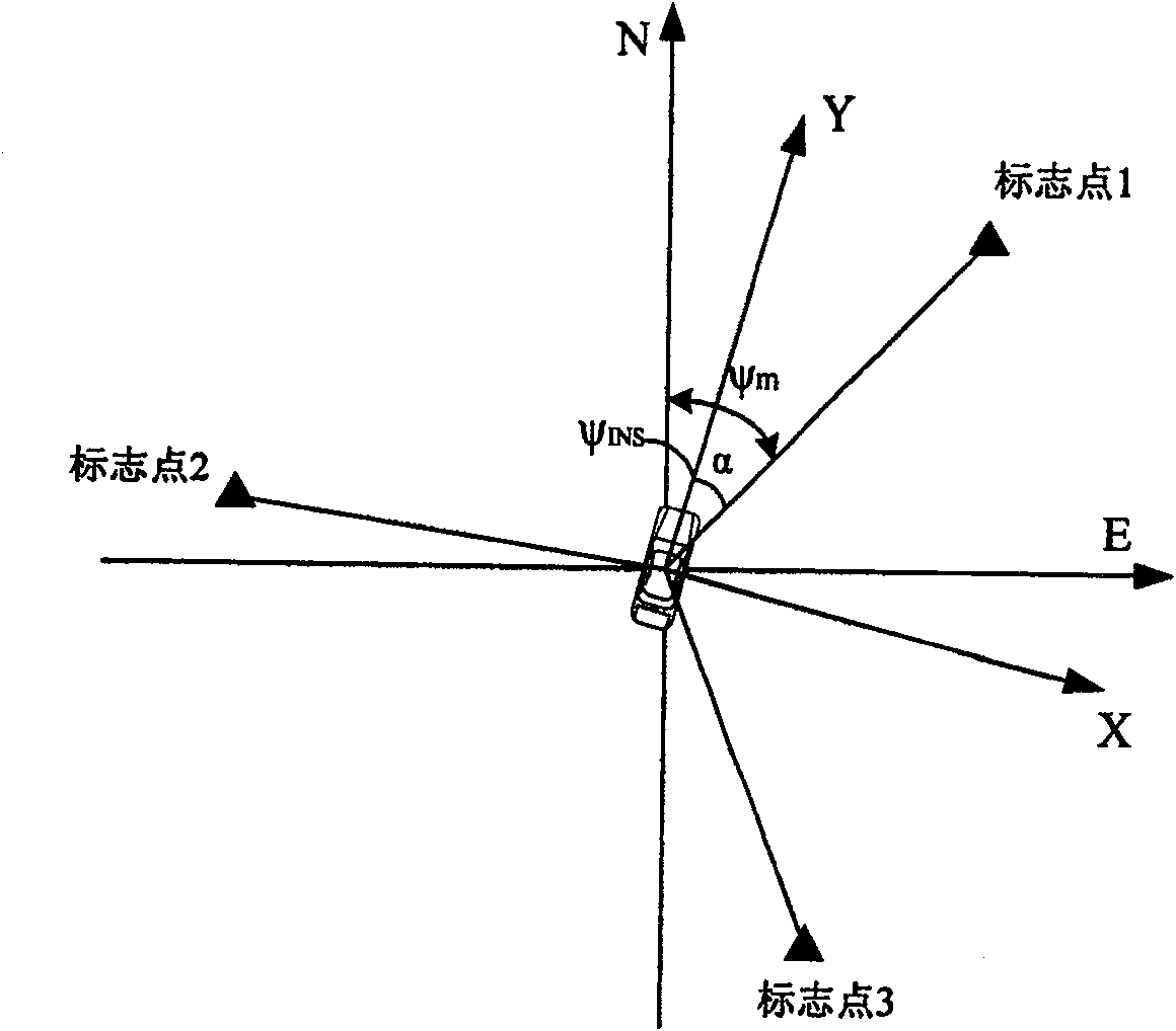 Photoelectric detection system based ground vehicle accurate positioning orientation method