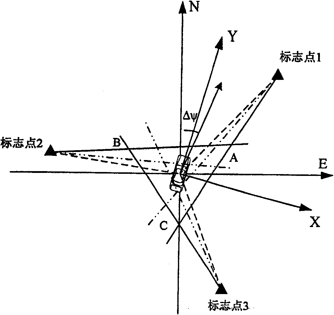 Photoelectric detection system based ground vehicle accurate positioning orientation method