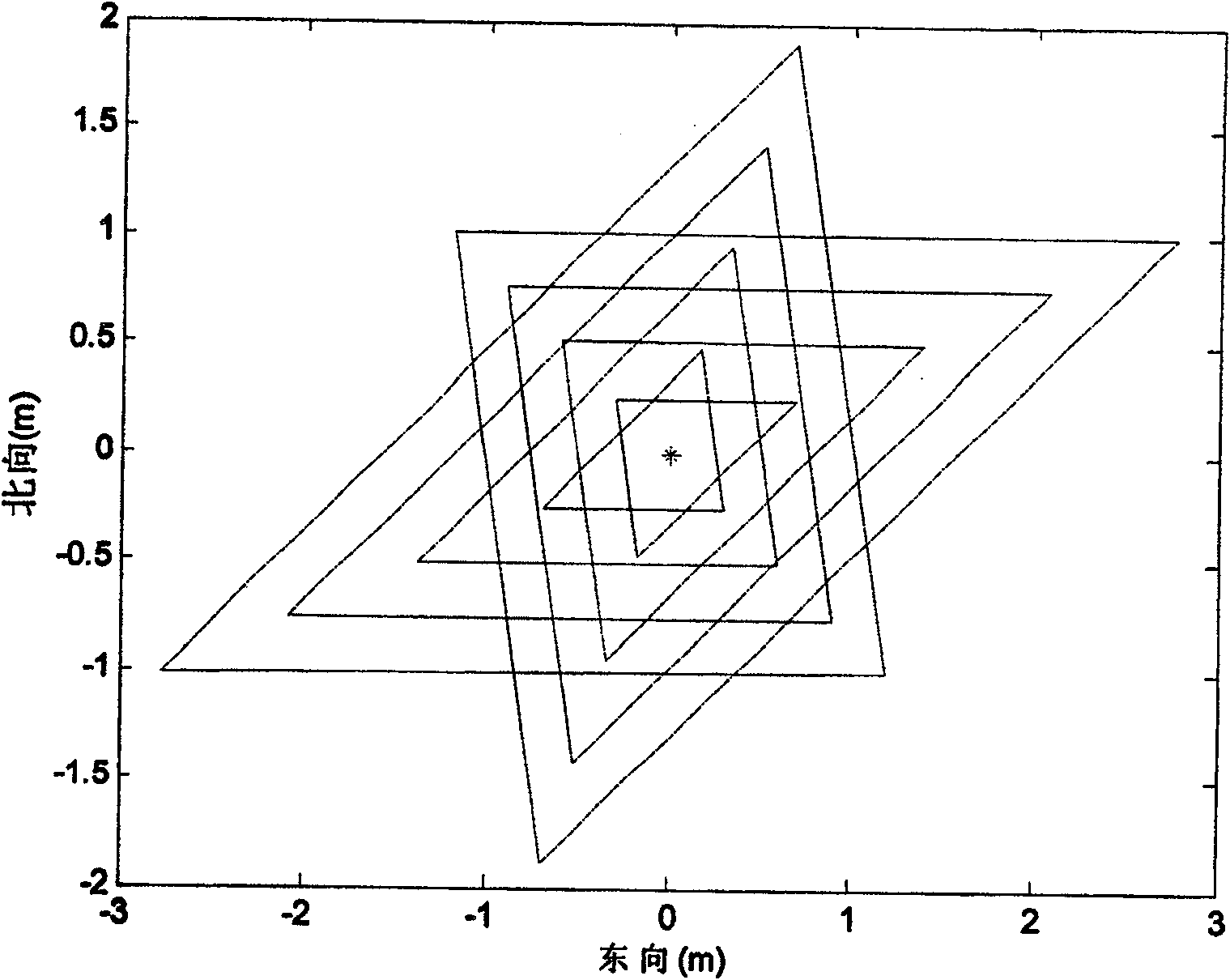 Photoelectric detection system based ground vehicle accurate positioning orientation method