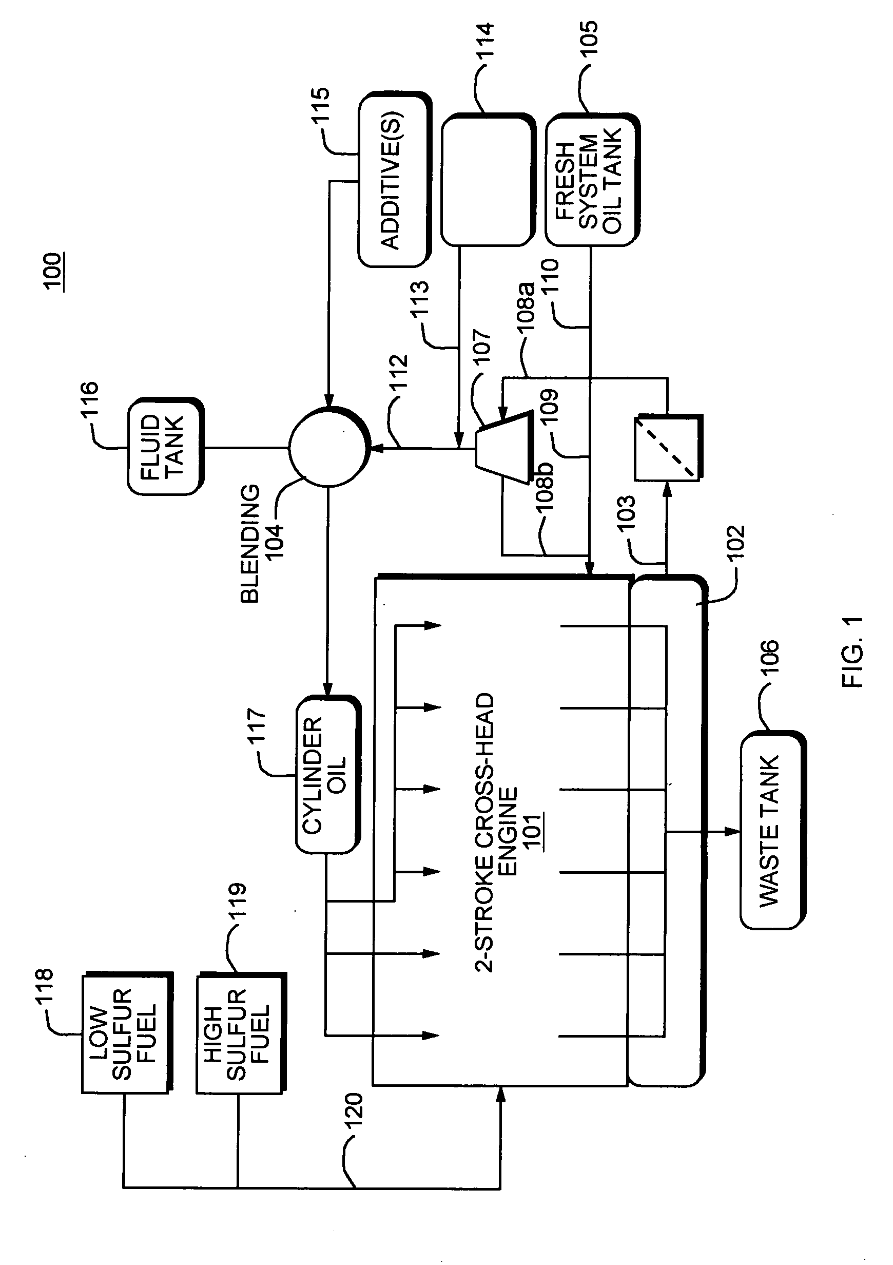 Method and system for operating two-and four-stroke engines using low sulfur fuels