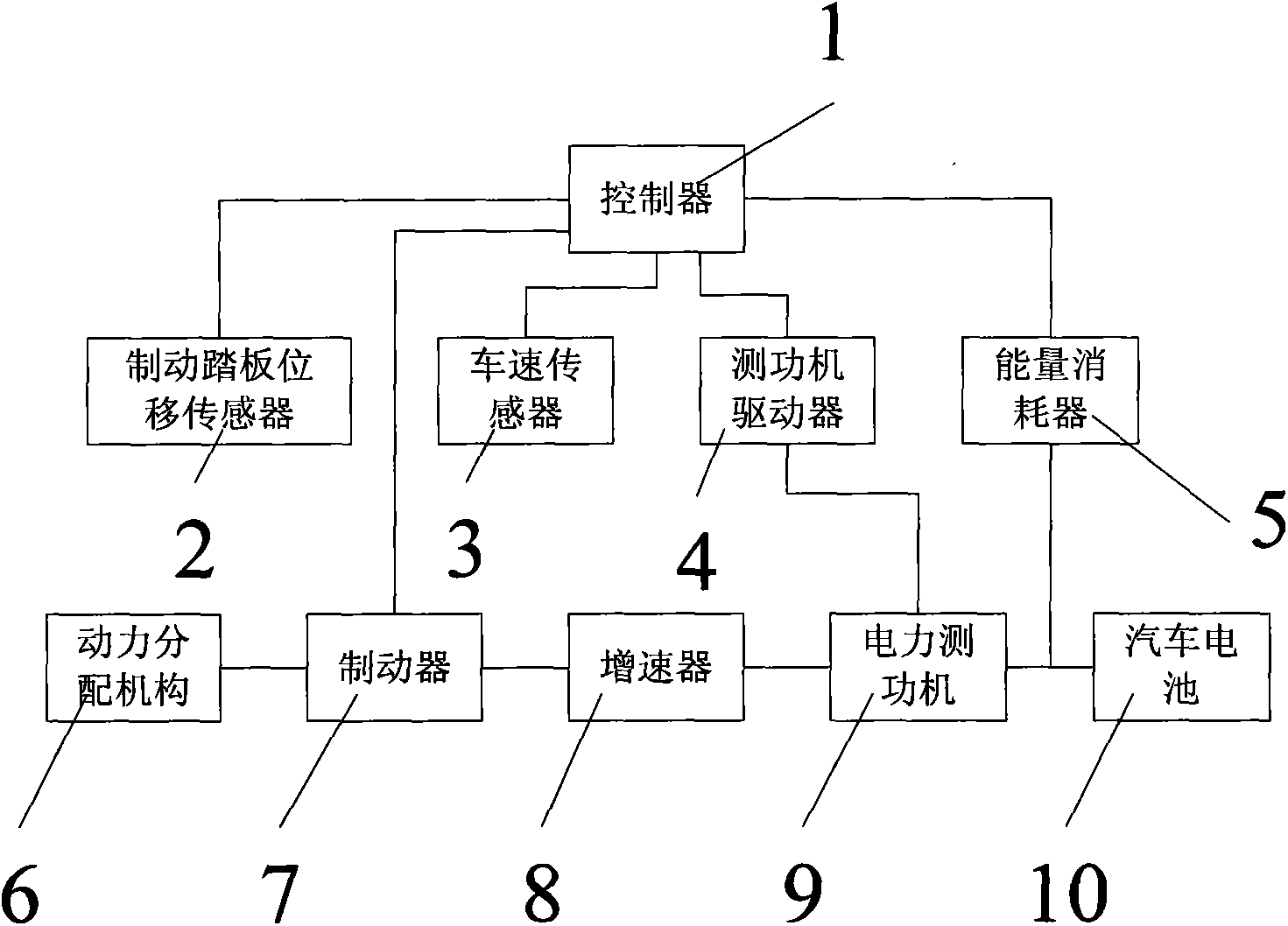 Protecting and energy recovery device of dual-clutch automatic transmission