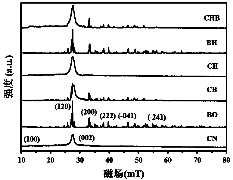 Carbon nitride/nitrogen-doped hollow mesoporous carbon/bismuth trioxide ternary z-type photocatalyst and preparation method thereof