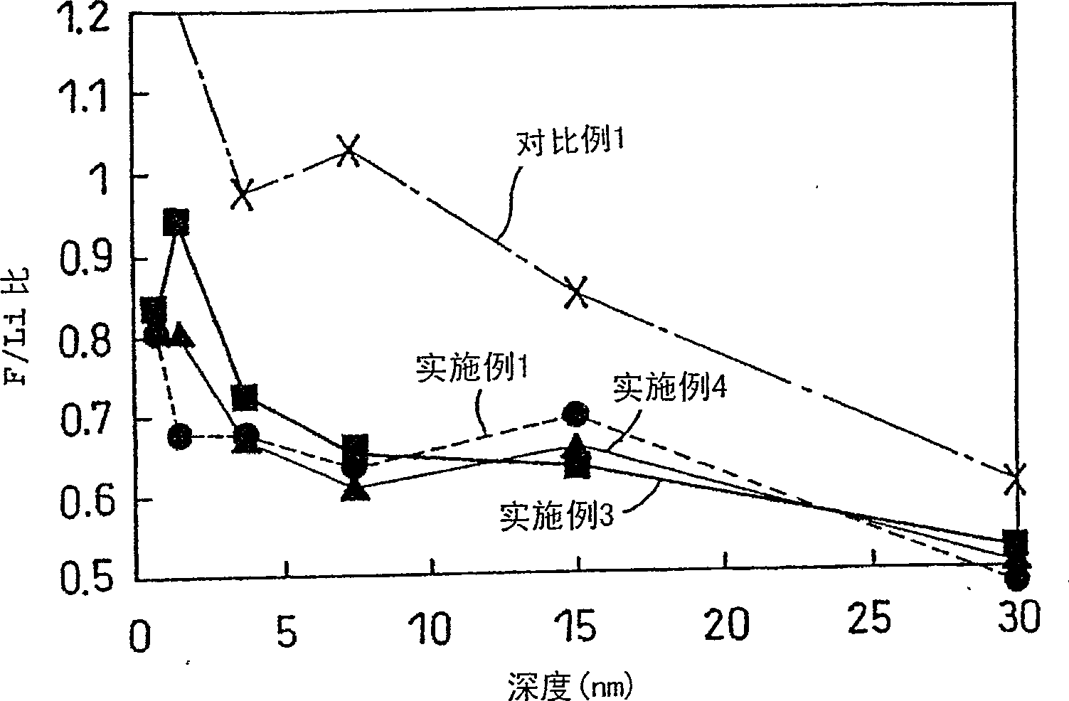 Lithium primary battery and method for producing the same