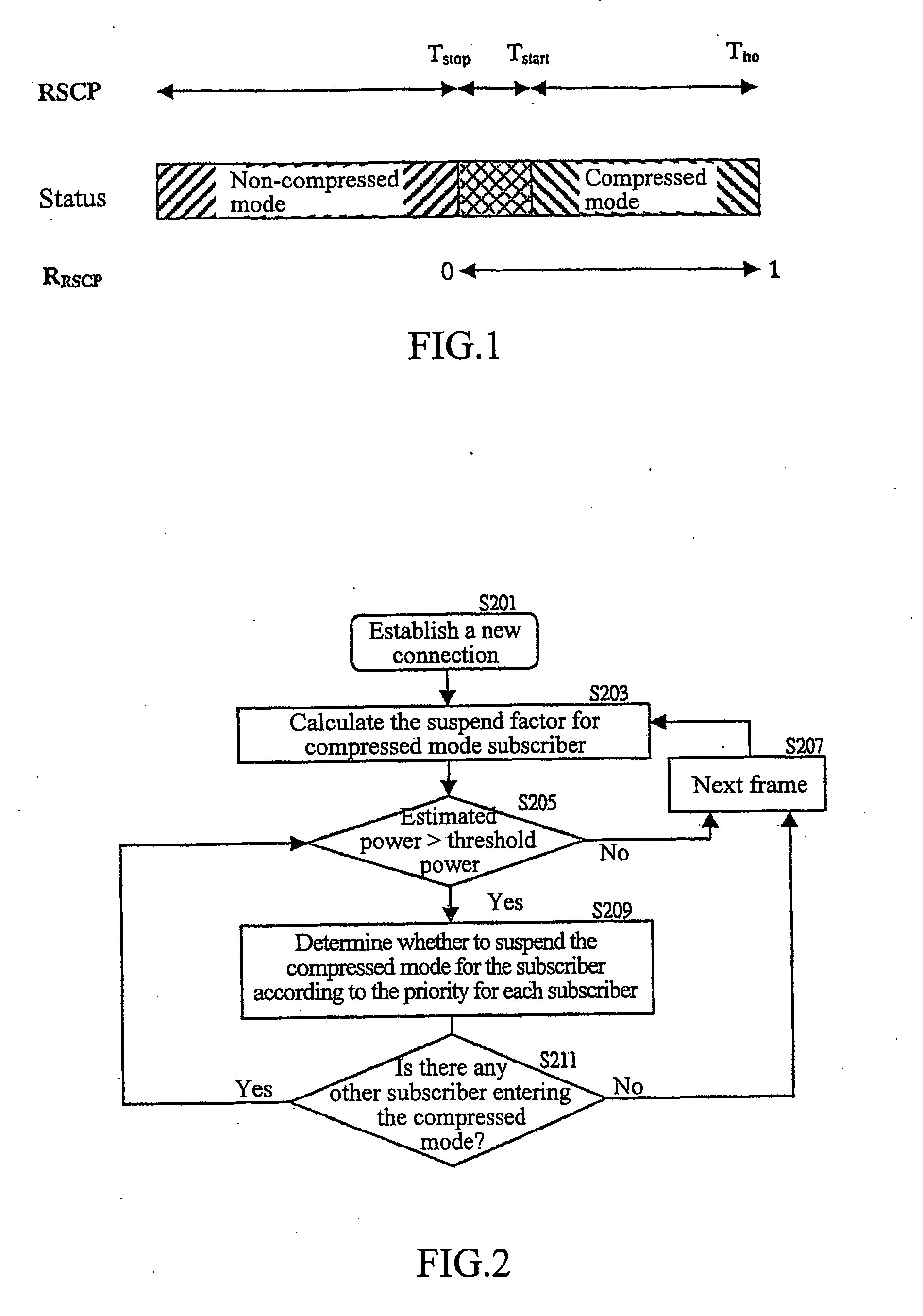 Capacity-based compressed mode control method for inter-system handover in universal mobile telecommunication system