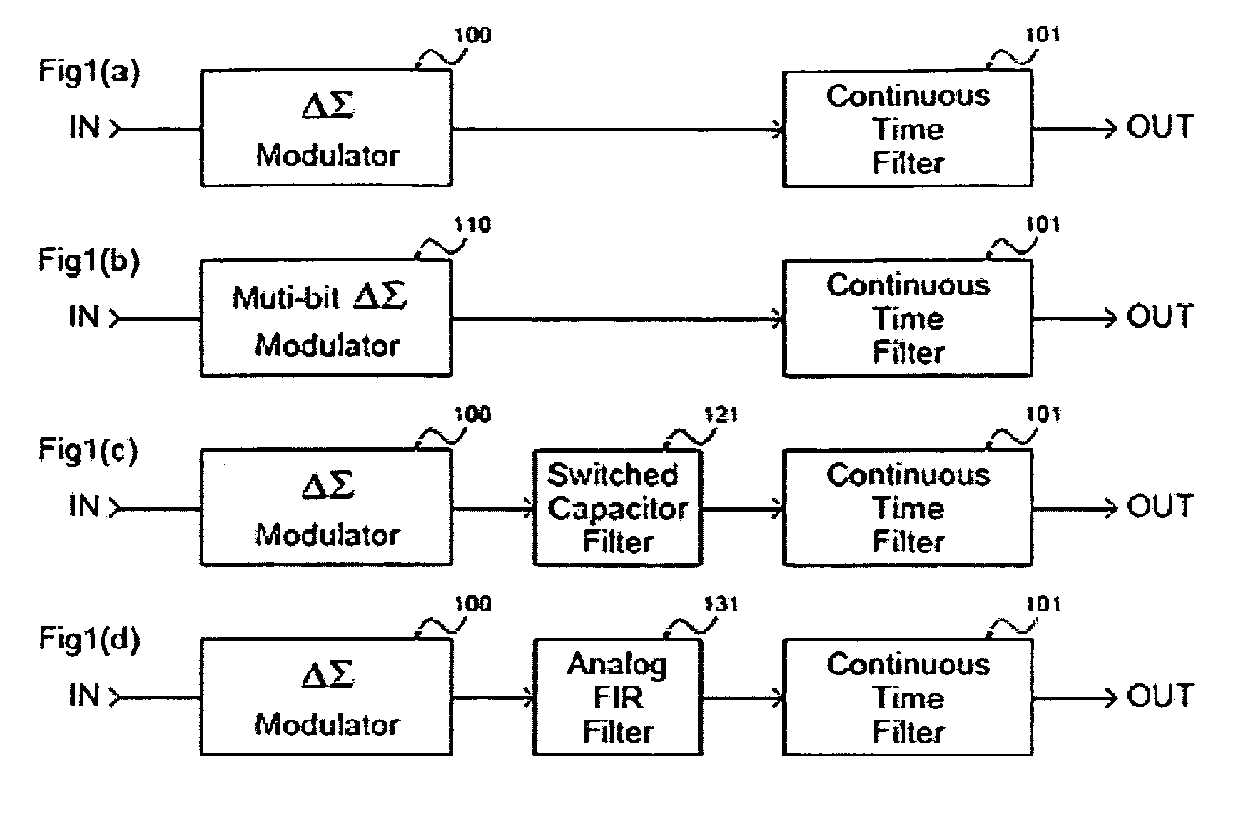Digital/analogue conversion apparatus