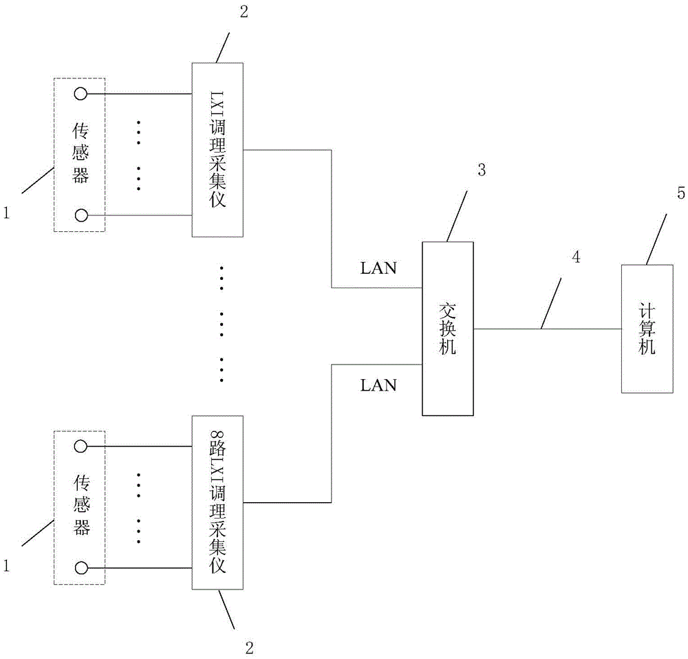 Transient field signal synchronous acquisition system