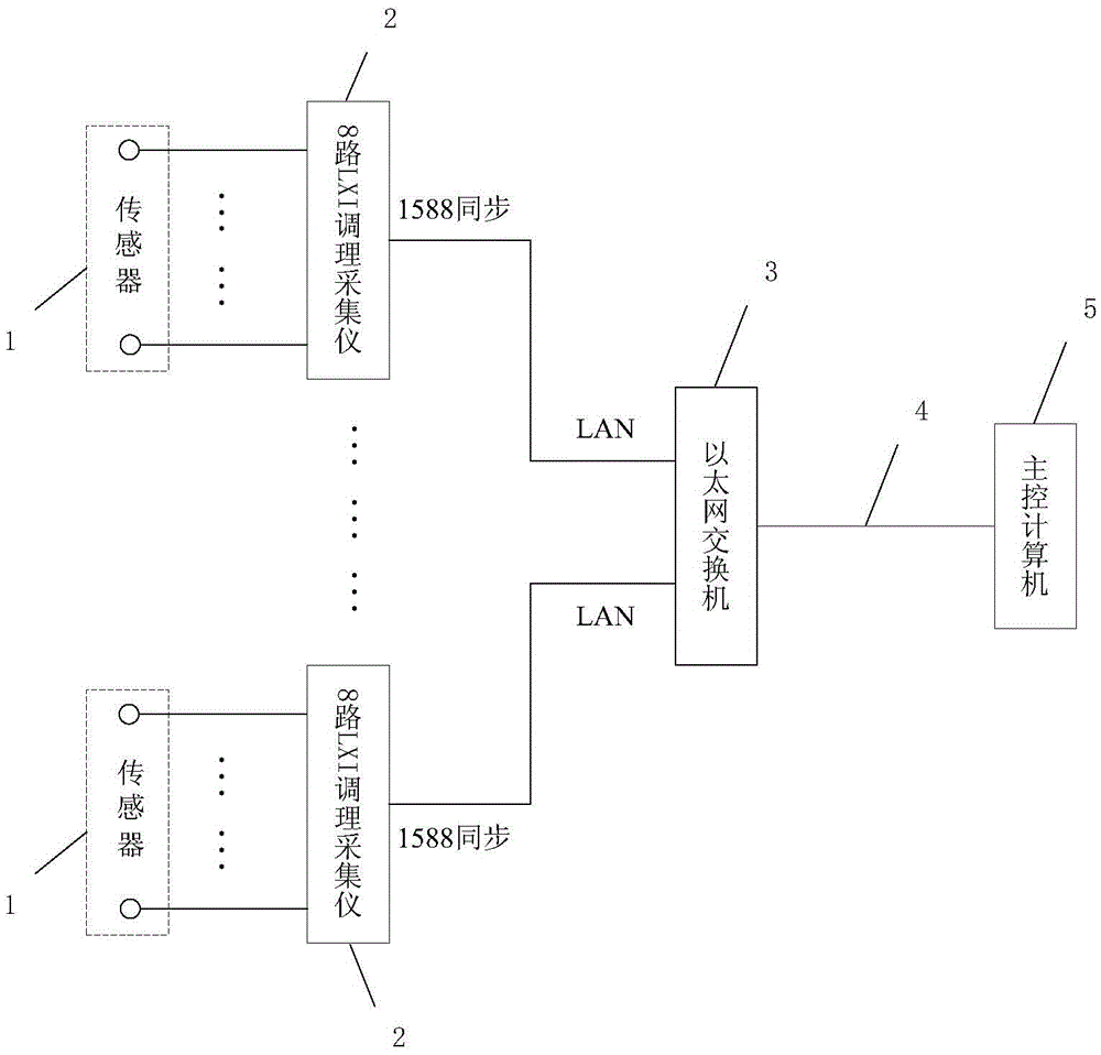 Transient field signal synchronous acquisition system