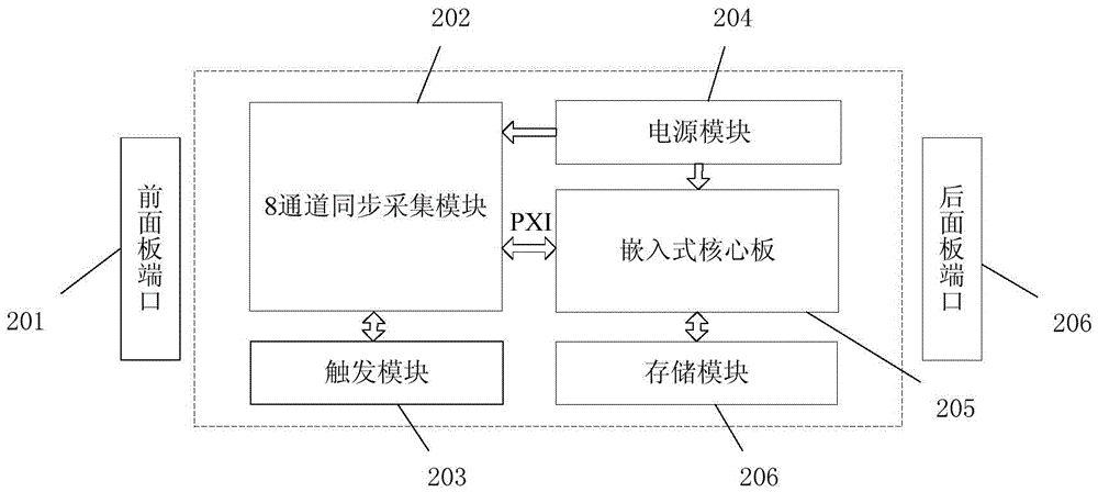 Transient field signal synchronous acquisition system