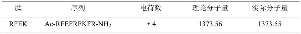 A kind of antimicrobial peptide rich in phenylalanine and its preparation method and application