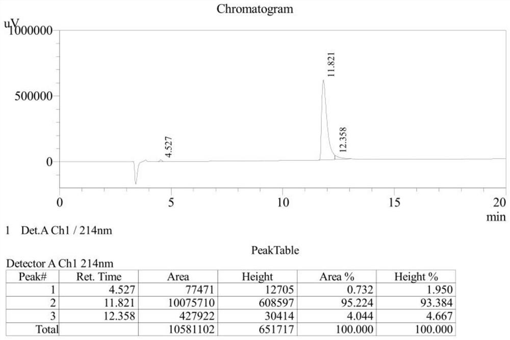 A kind of antimicrobial peptide rich in phenylalanine and its preparation method and application