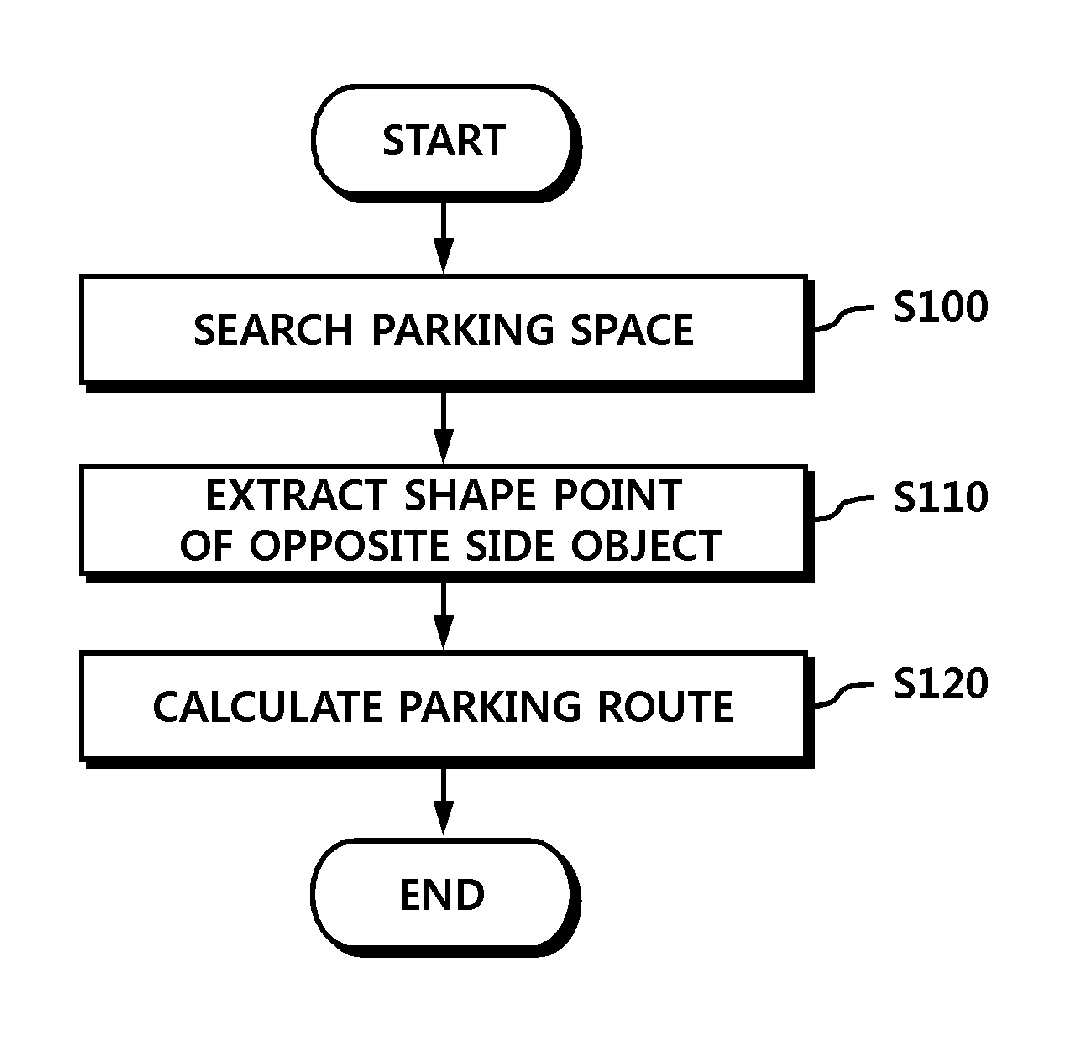 Parking control method, device and system