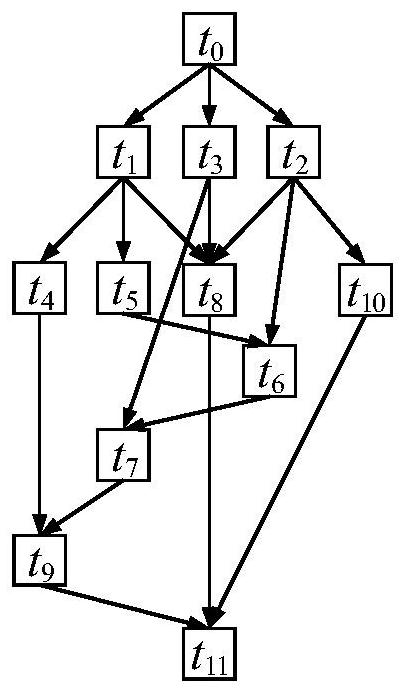Multimodal resource-constrained project scheduling method based on two-dimensional multi-population genetic algorithm