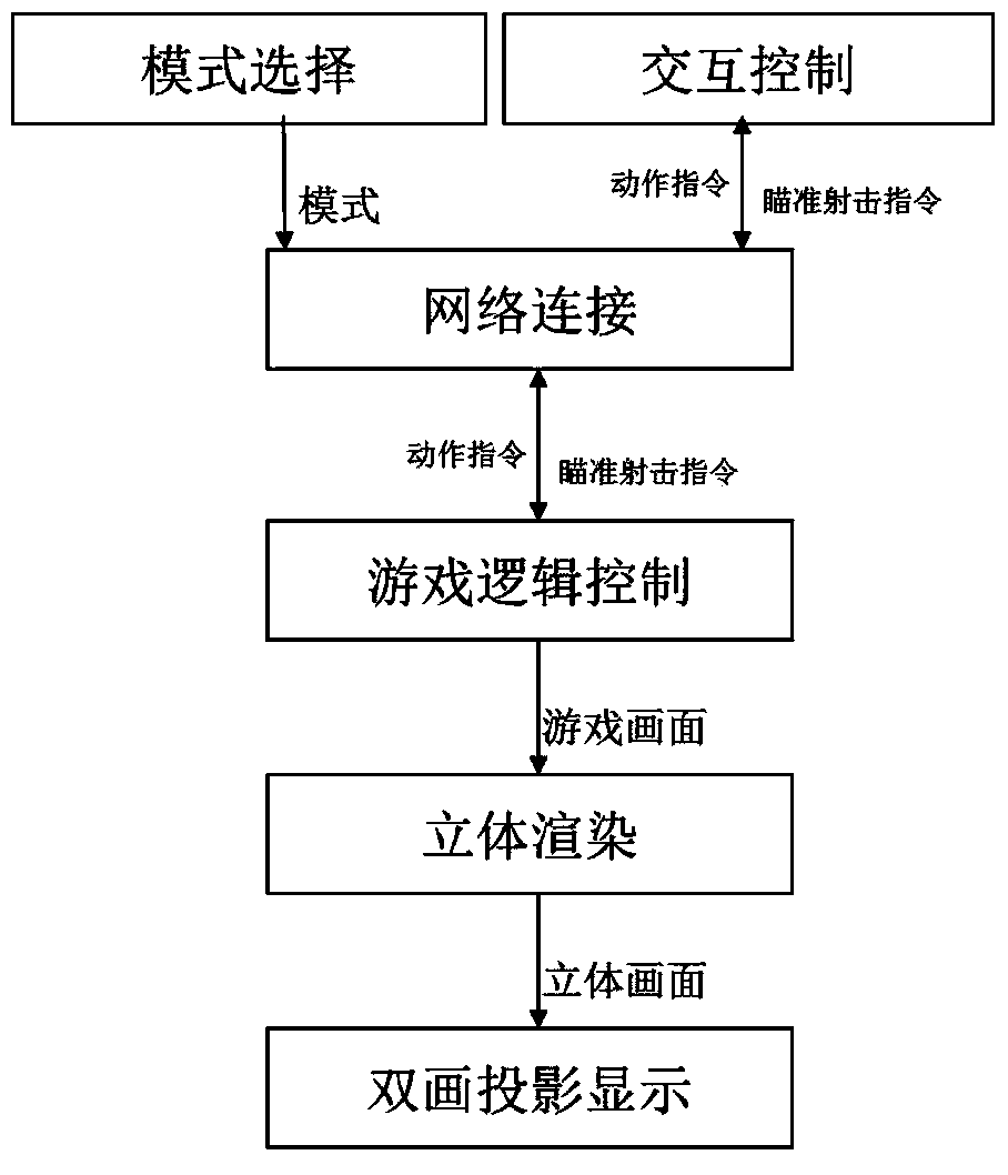 Multi-picture display-based virtual shooting cinema system and method
